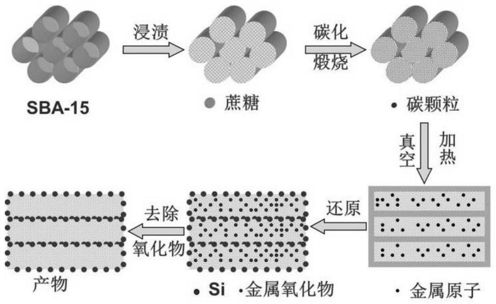 Preparation method of ordered mesoporous silicon-carbon composite material