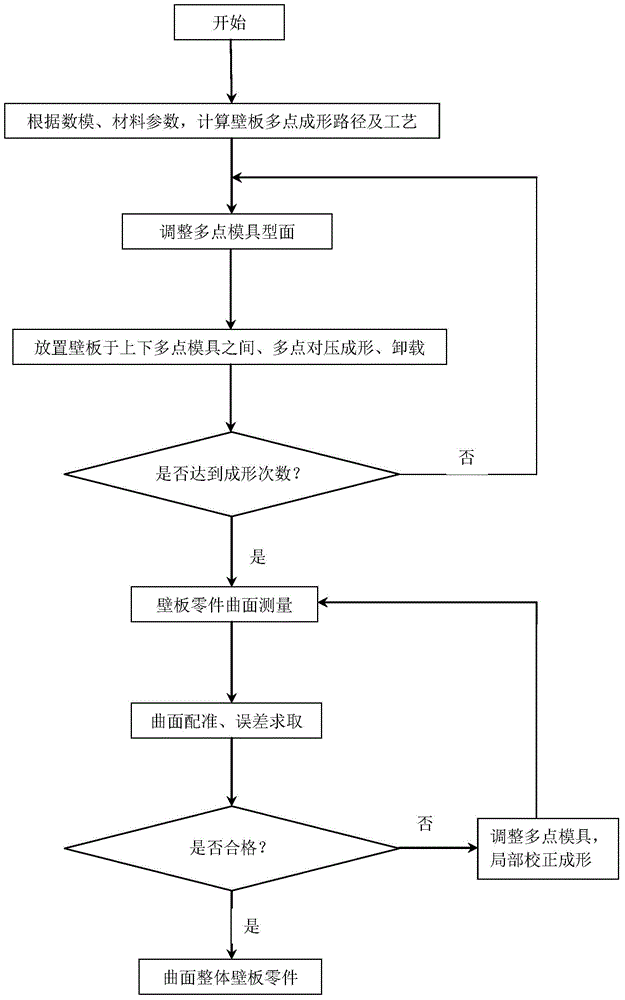 Multi-point forming method for whole aluminum alloy wall plate of aircraft