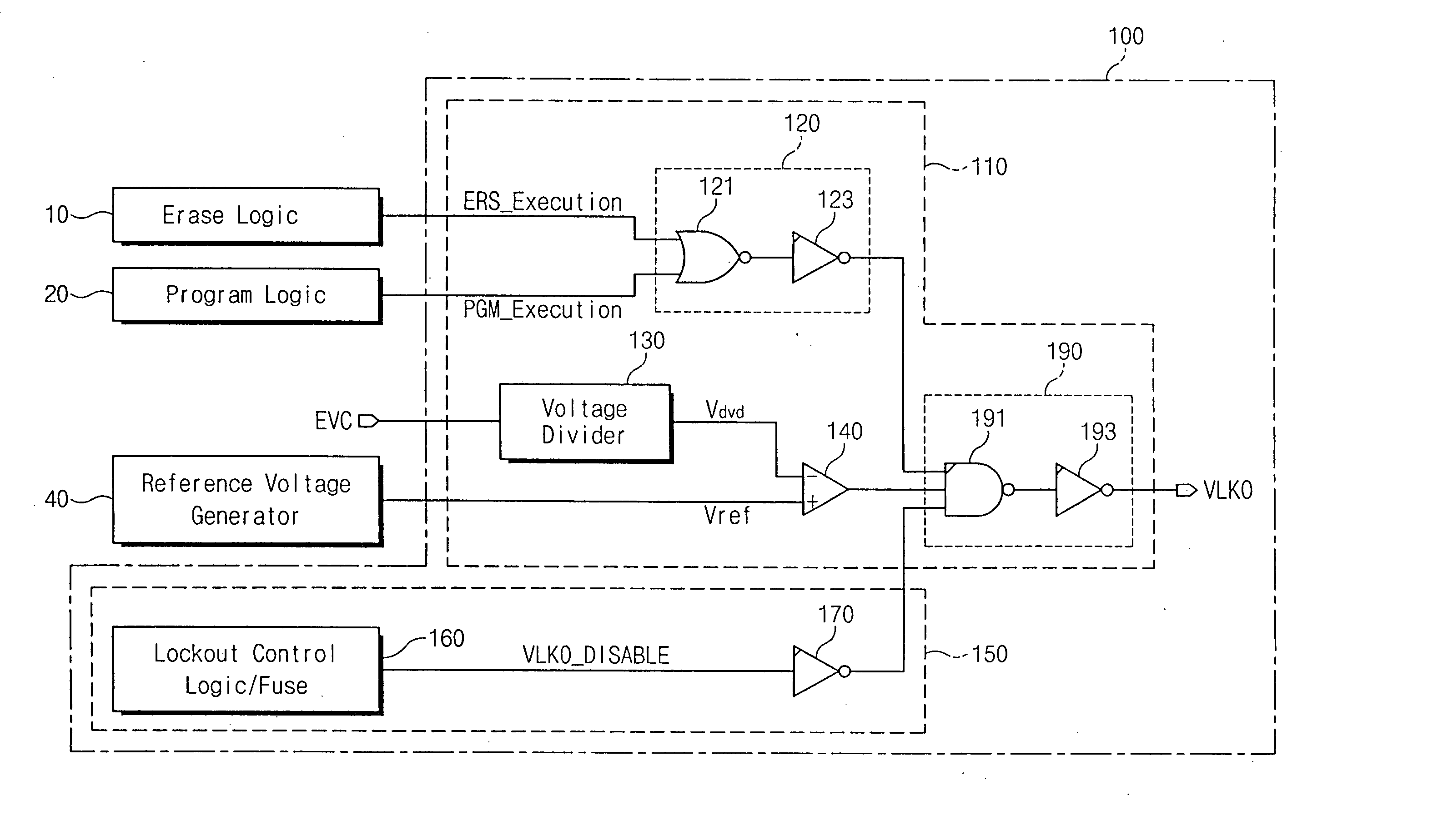 Method and apparatus for selectively performing lock-out function in integrated circuit device