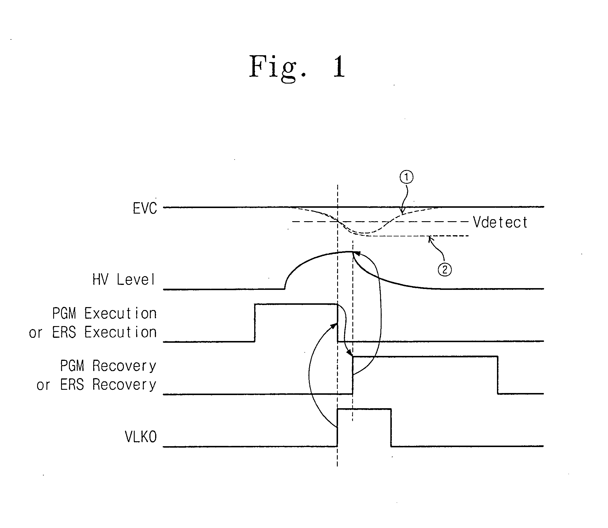 Method and apparatus for selectively performing lock-out function in integrated circuit device