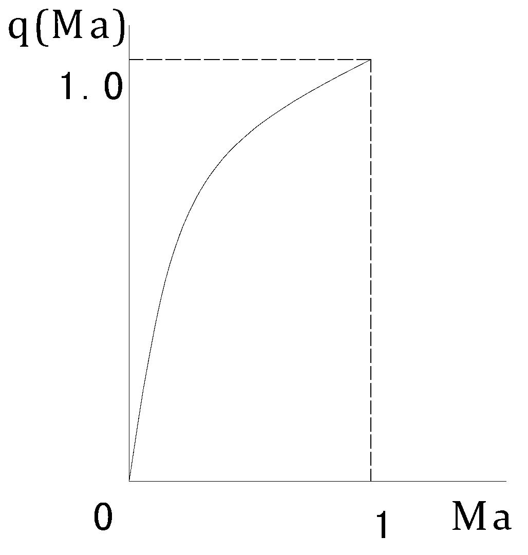 Method for adjusting supercharging conversion rotation speed of aero engine