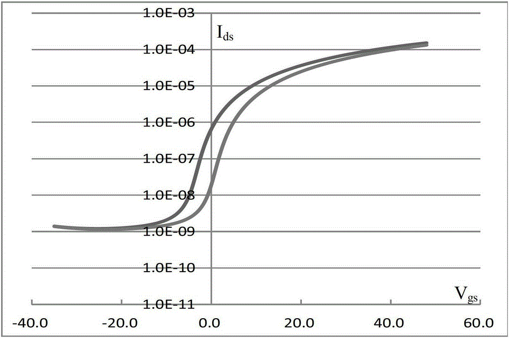 Light emitting diode pixel unit circuit, its driving method and display panel