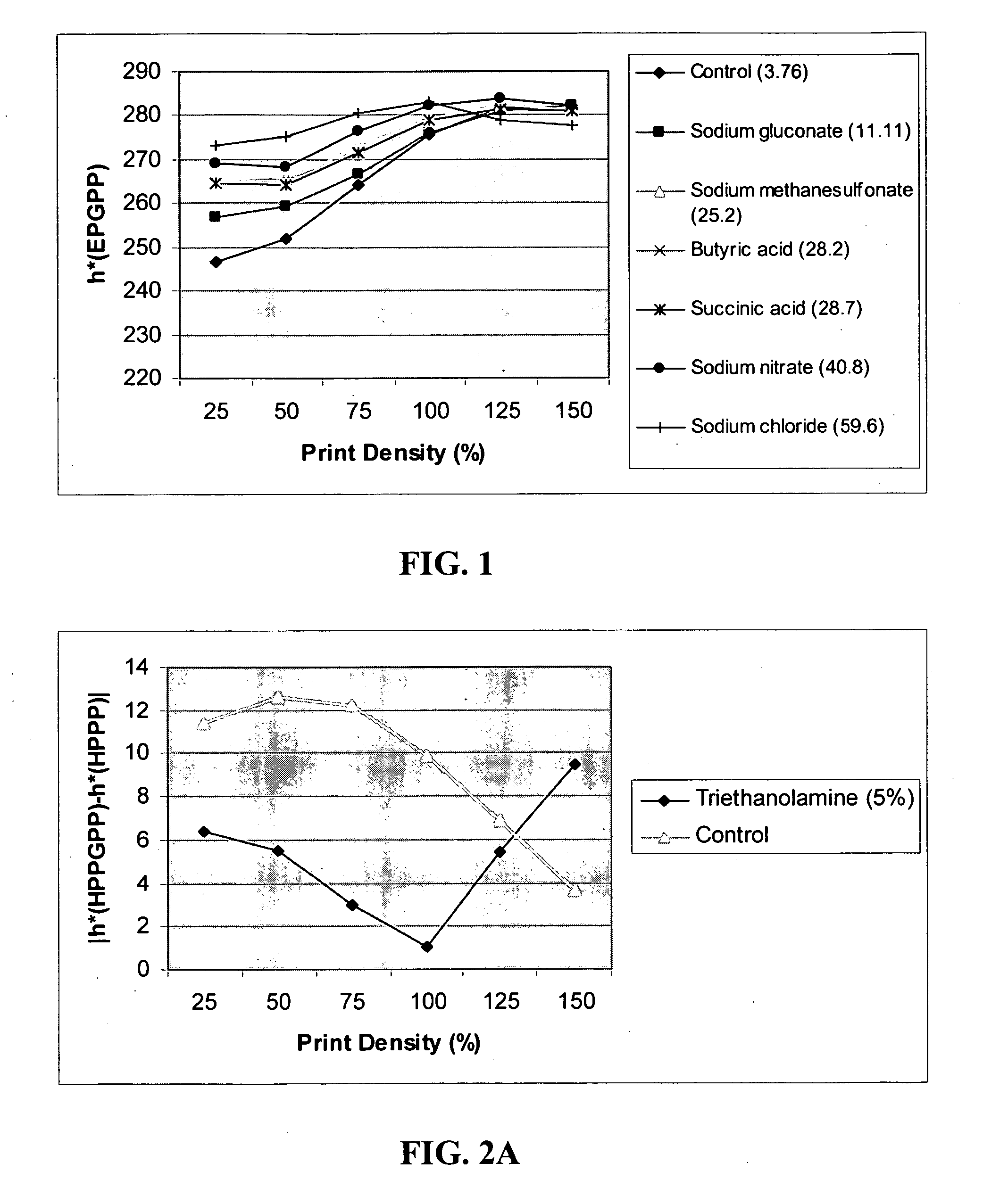 Ink compositions and methods for controlling color on a print medium