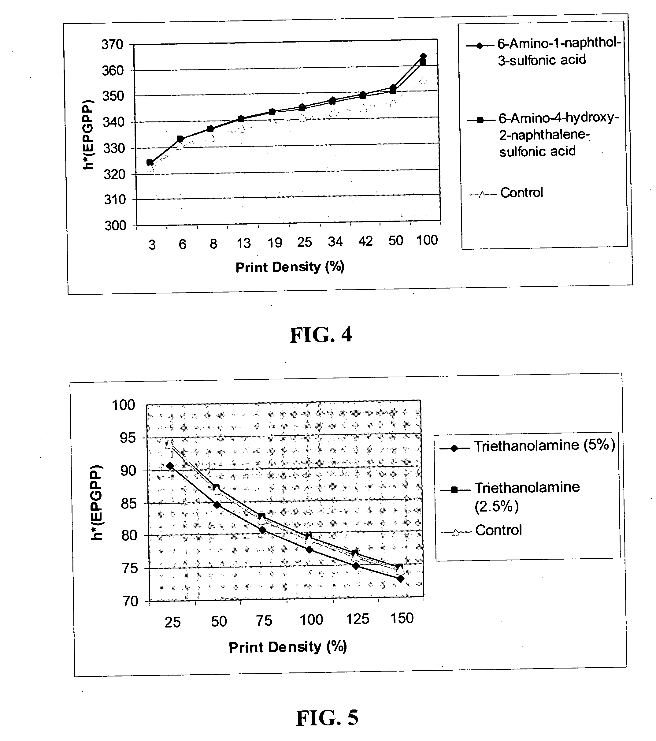 Ink compositions and methods for controlling color on a print medium