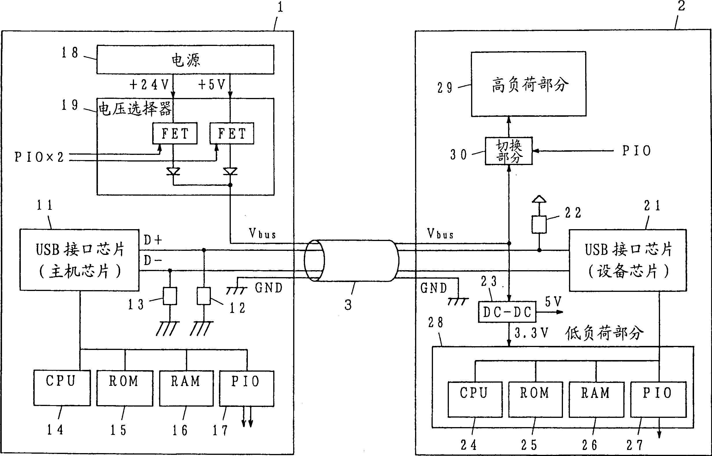 General serial bus equipment