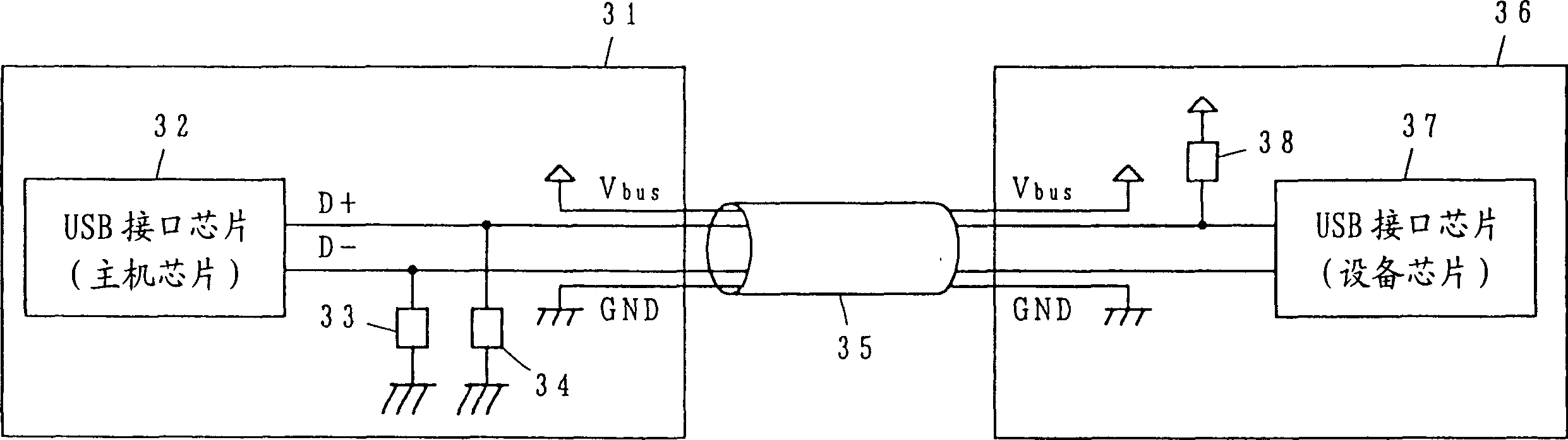 General serial bus equipment