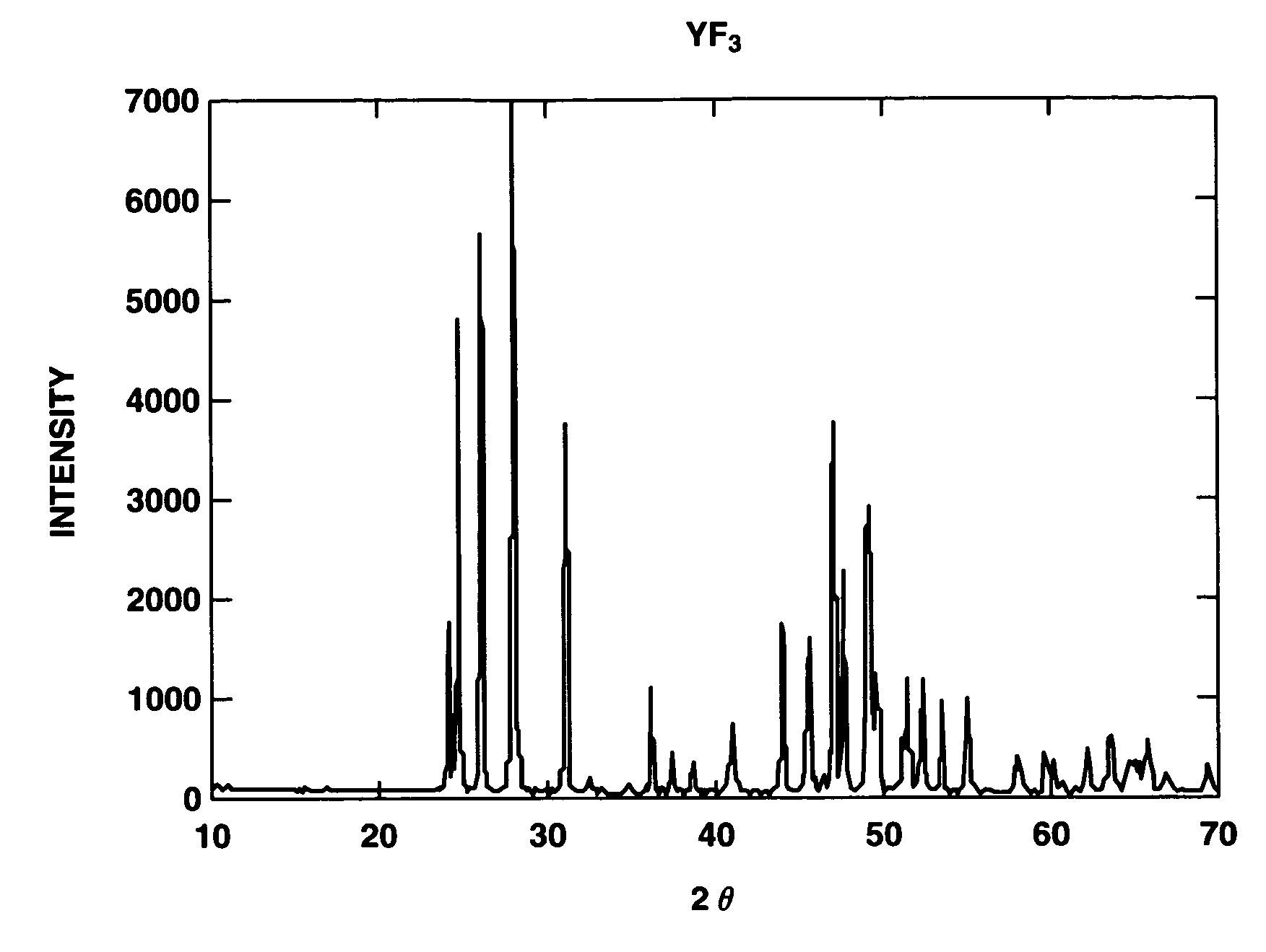 Fluoride-containing coating and coated member