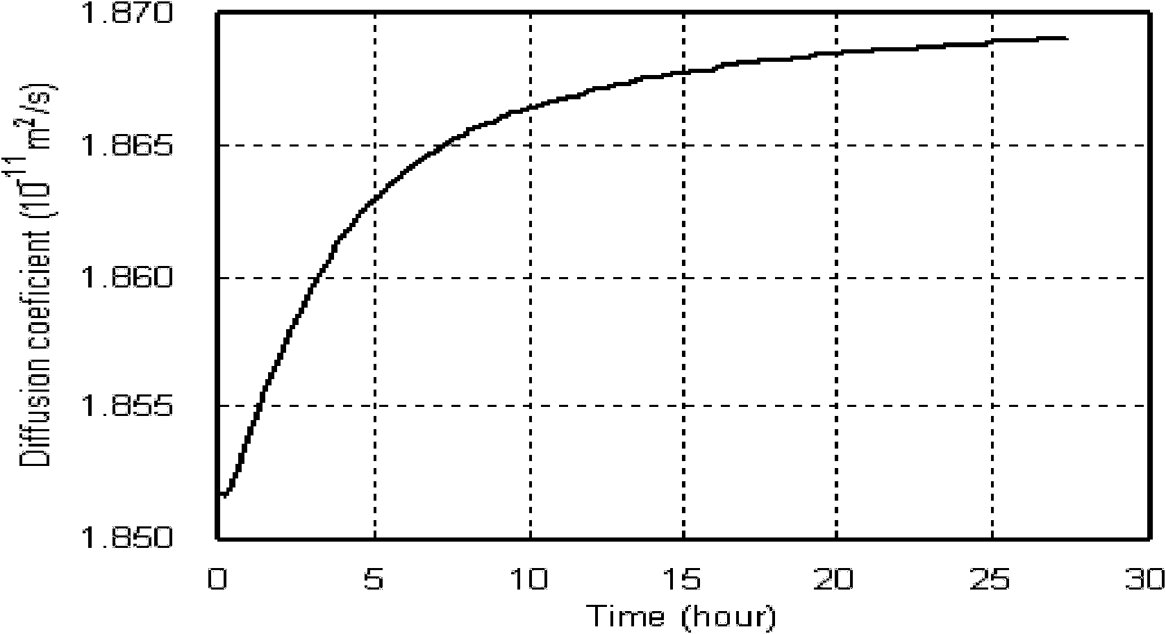 Device and method for testing molecular diffusion coefficients in multi-component oil-gas system under high temperature and high pressure