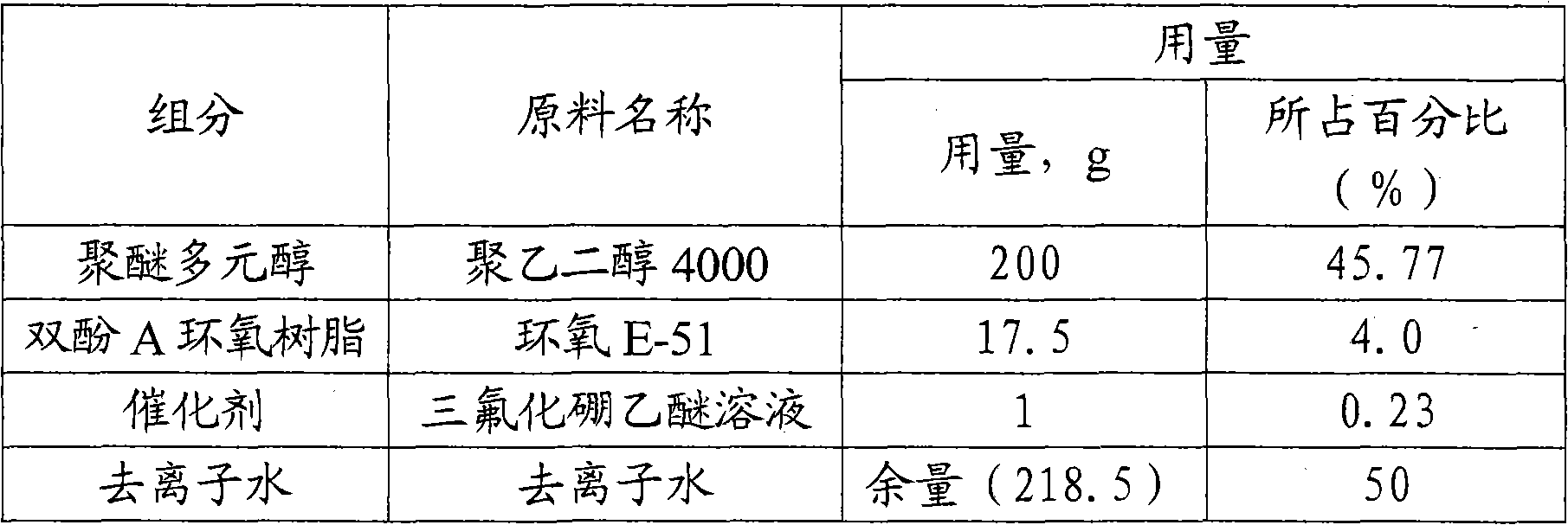 Two-component water epoxy radiation-resistant paint for nuclear power plant