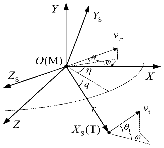 Second-order sliding mode guidance law considering second-order dynamic characteristics of autopilot