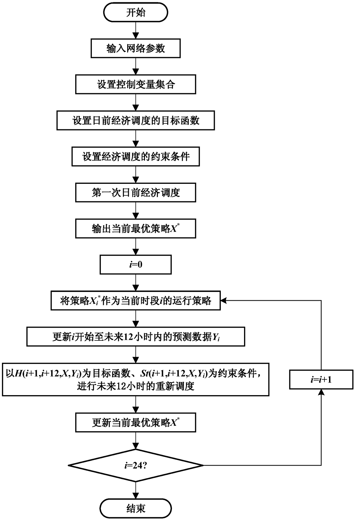 A Day-Ahead Economic Optimal Scheduling Method for Microgrid Based on Island Division