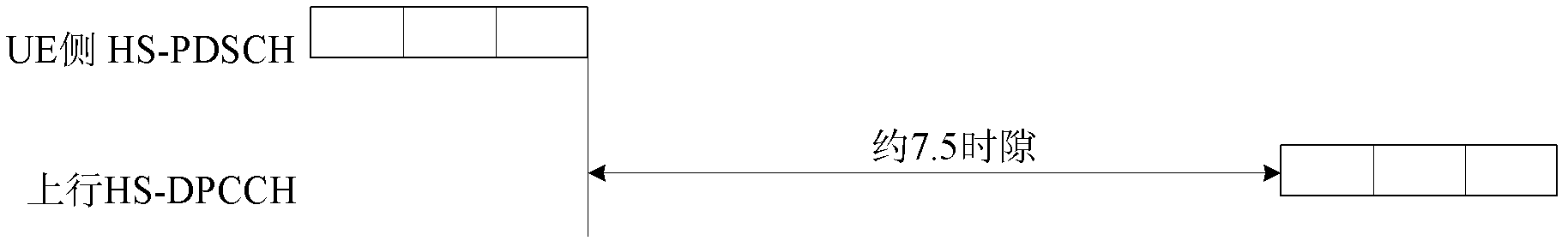 Method for activating multi-flow transmission user equipment (UE) to transmit high speed (HS)- dedicated physical control channel (DPCCH) and UE