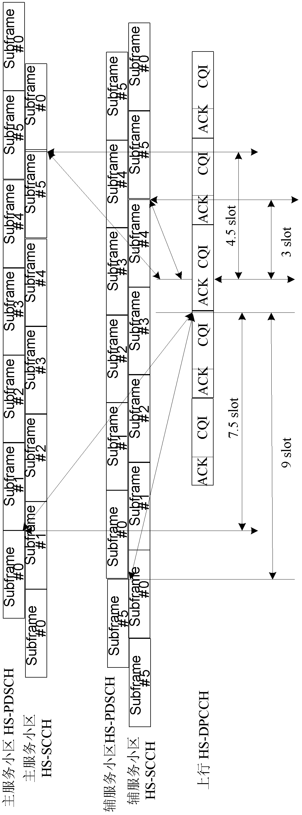 Method for activating multi-flow transmission user equipment (UE) to transmit high speed (HS)- dedicated physical control channel (DPCCH) and UE