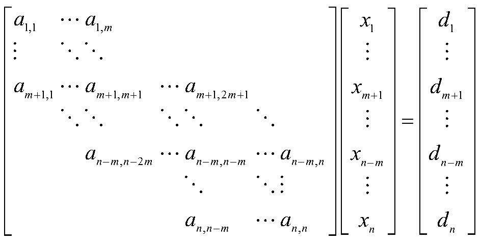 Arbitrary diagonal linear equation set parallel solving method and system based on multiple file streams