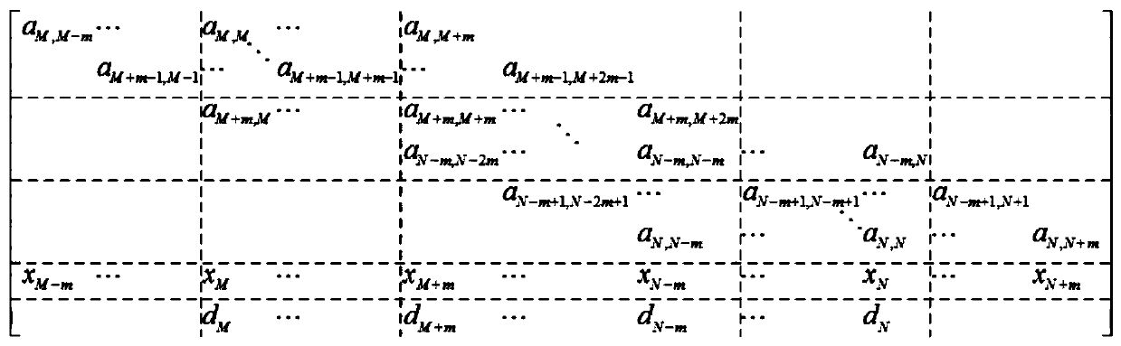 Arbitrary diagonal linear equation set parallel solving method and system based on multiple file streams