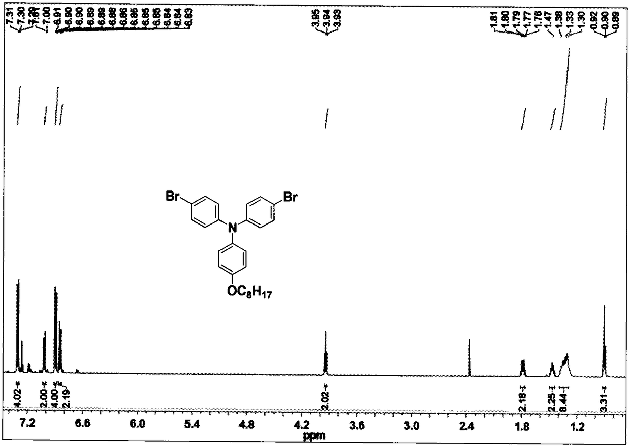 Development of hole transport polymer material based on triphenylamine-anthracene structure and application thereof in perovskite solar cells