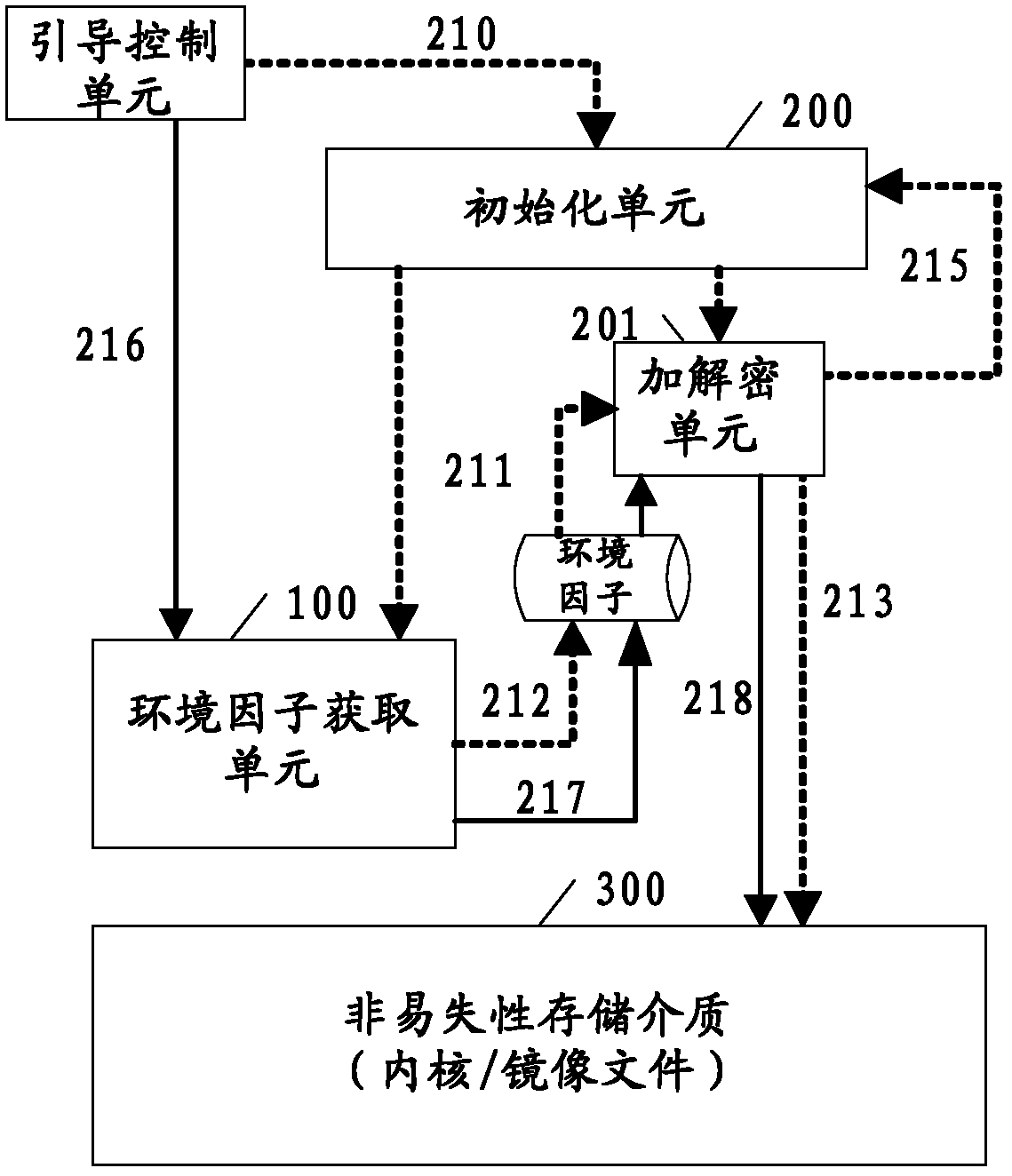 Method and system for protecting data