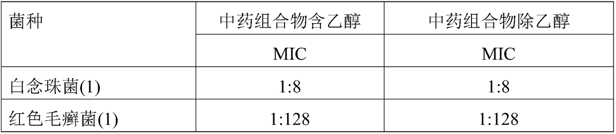 Traditional Chinese medicine composition for treating diseases caused by human papilloma virus and preparation method and applications thereof