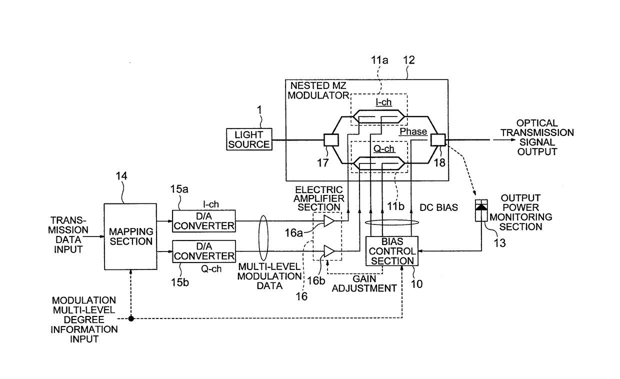 Optical transmitter and DC bias control method