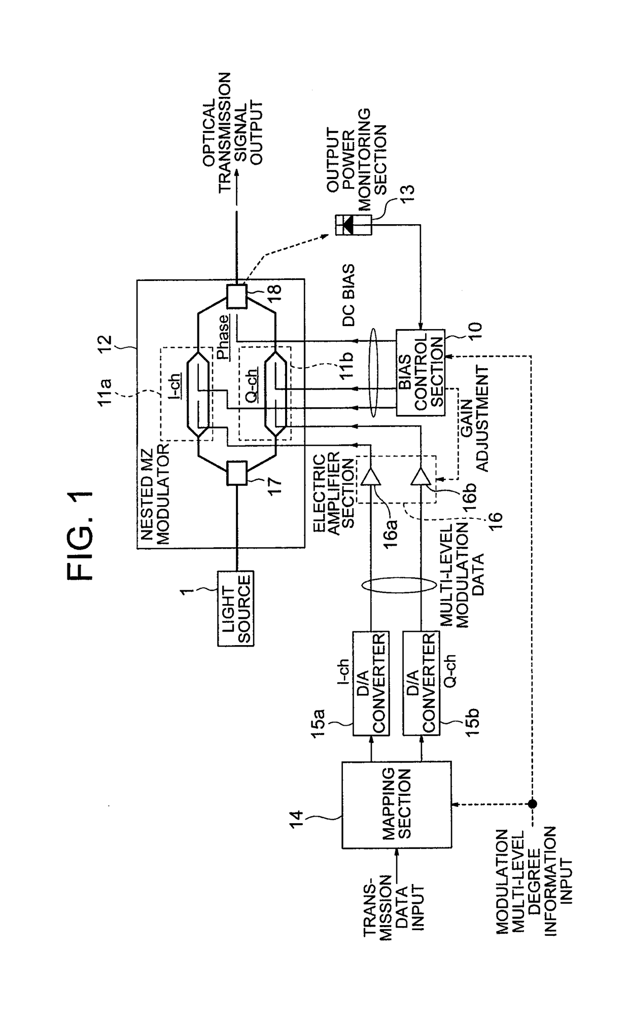 Optical transmitter and DC bias control method