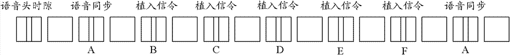 Voice transmission method and system