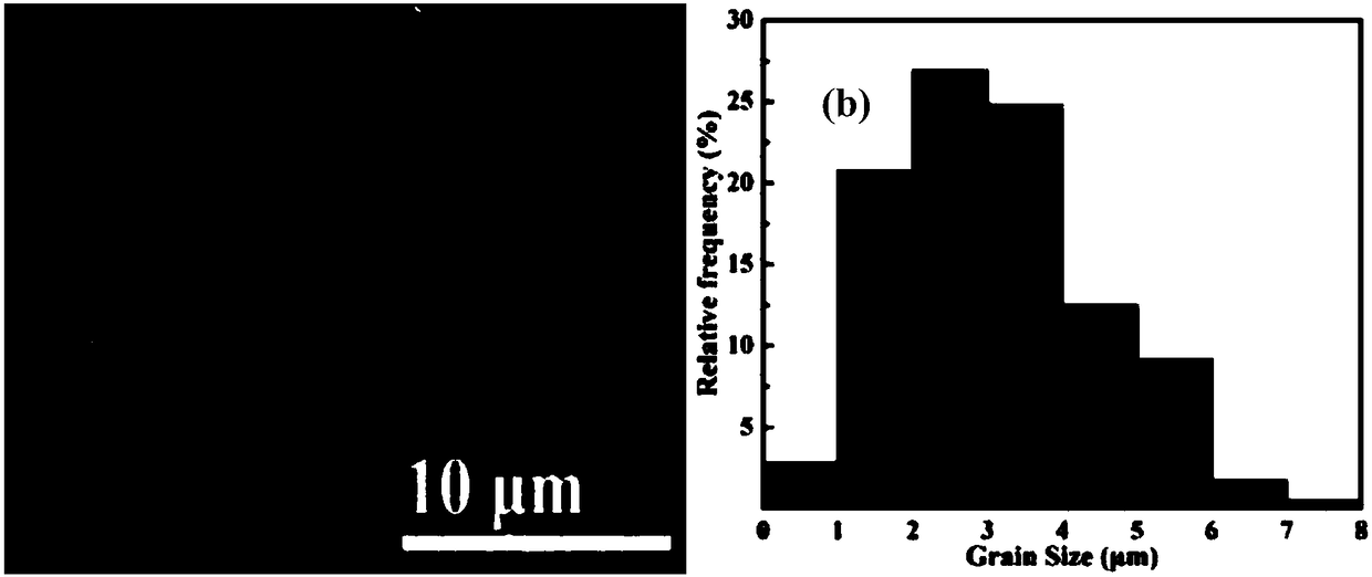 A kind of preparation method of sodium niobate ceramic material with stable antiferroelectricity and low dielectric loss