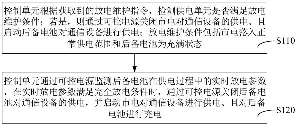 Backup battery maintenance method, device, system and storage medium