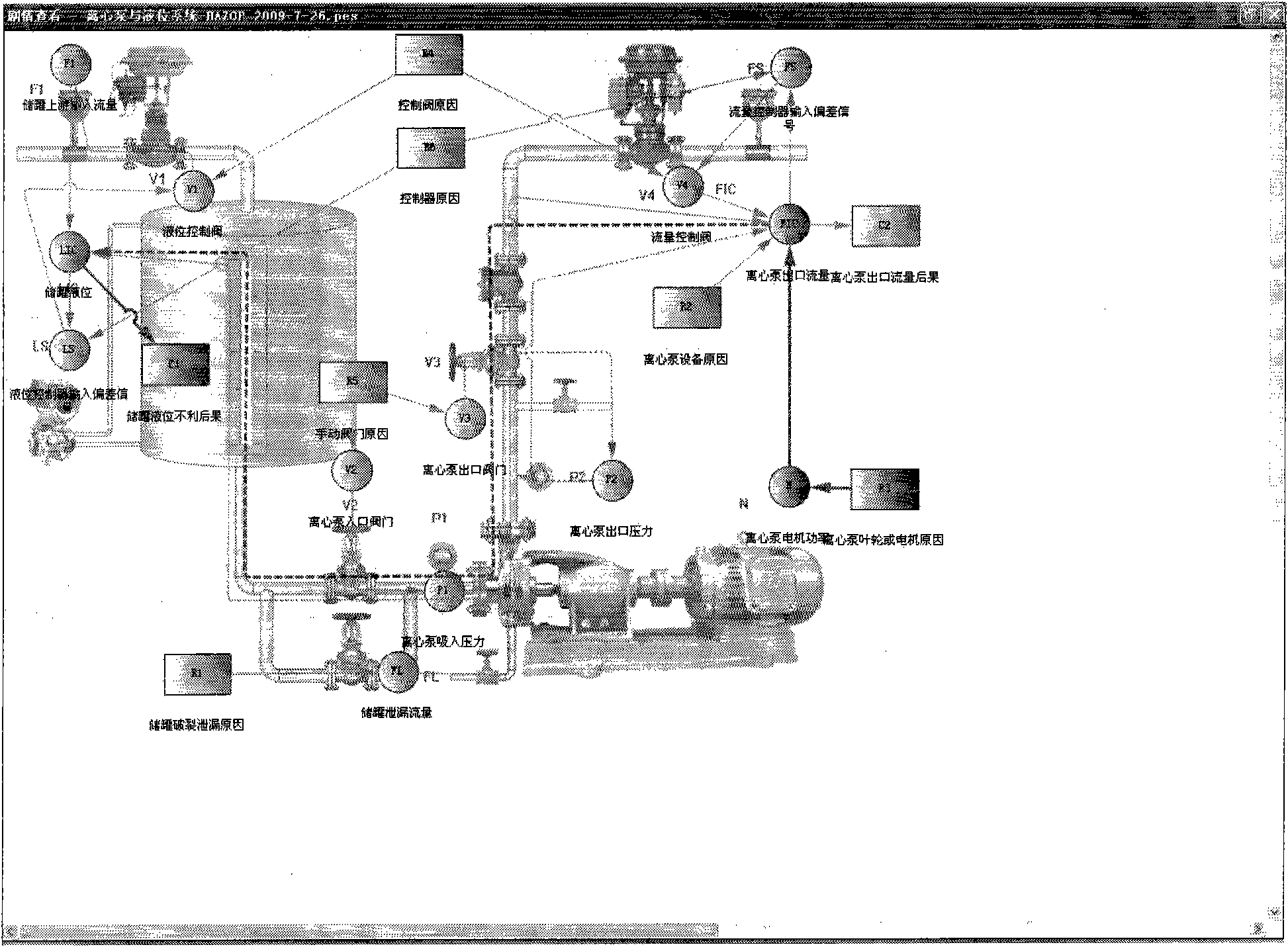 On-line real-time failure monitoring and diagnosing system device for industrial processing of residual oil