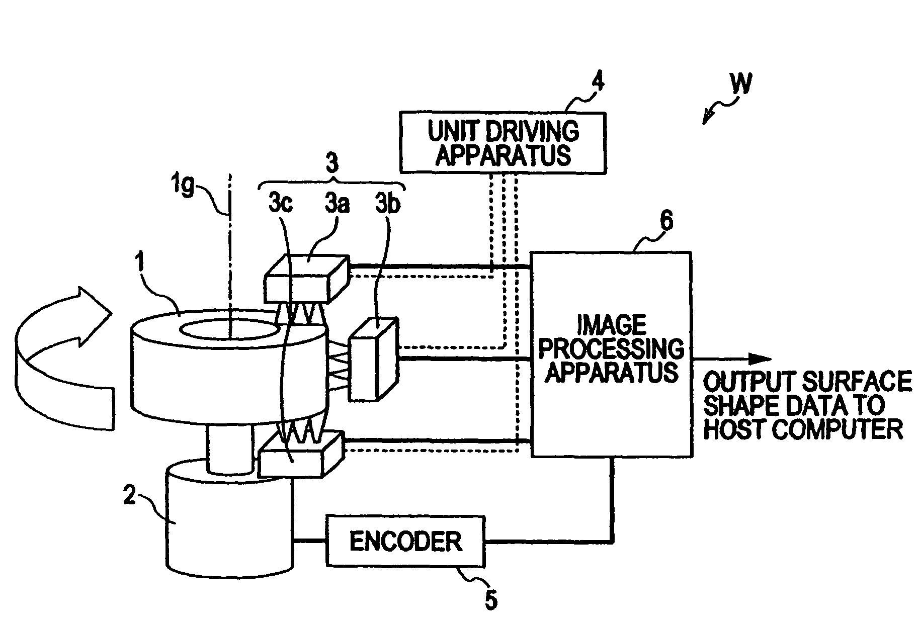 Tire shape measuring system