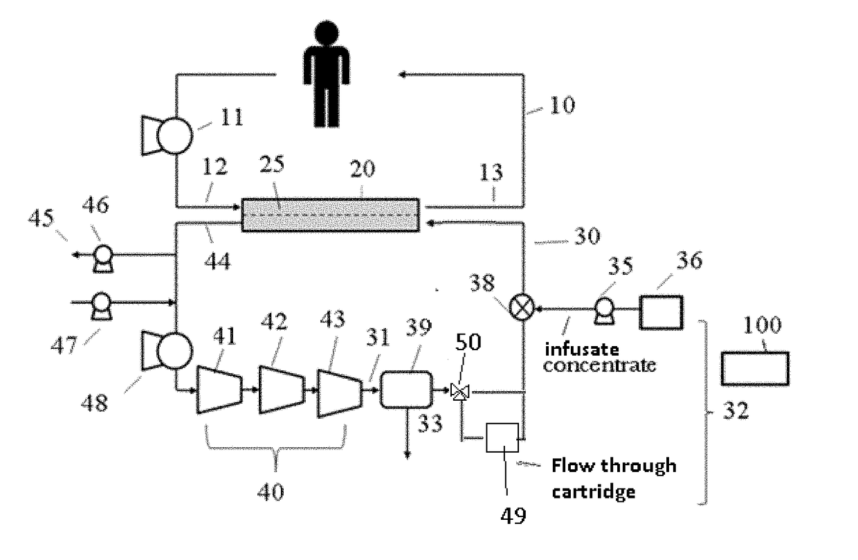 Personalized bicarbonate management systems and methods for sorbent-based hemodialysis