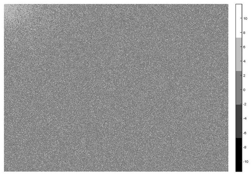 Multi-focal-length video acquisition method and system for urine red blood cells