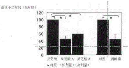 Application of ganoderic acid A to anti-depression