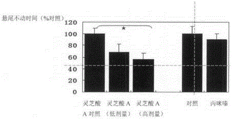 Application of ganoderic acid A to anti-depression