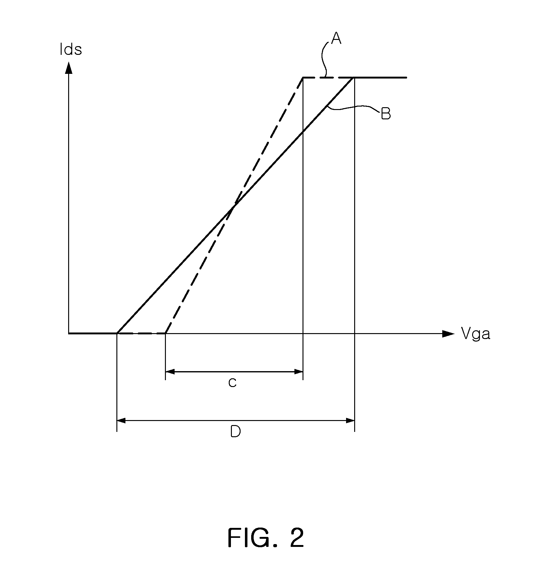 CMOS power amplifier