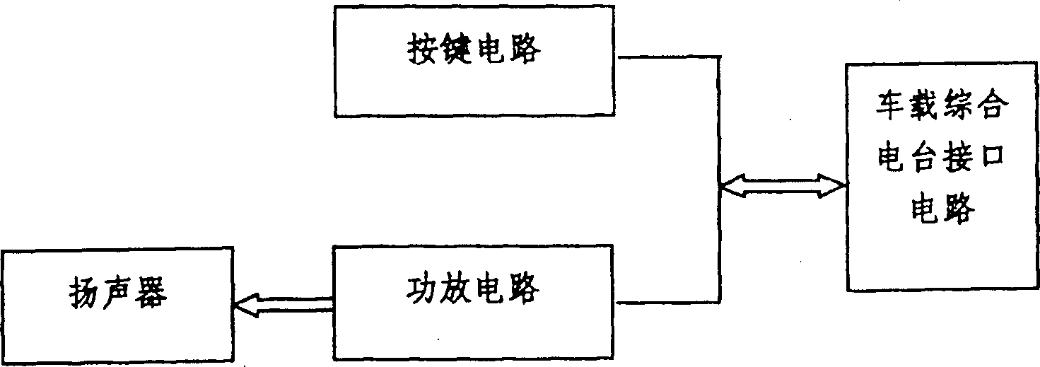 Digital communication device and method in use for wireless digital synthetized early-warning system in locomotive