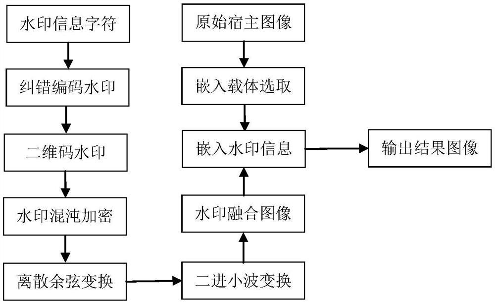 A real-time robust digital watermark embedding and extraction method based on two-dimensional code