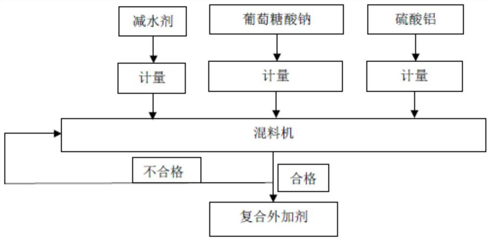 Sulphoaluminate cement and lime-based static blasting agent and preparation method thereof