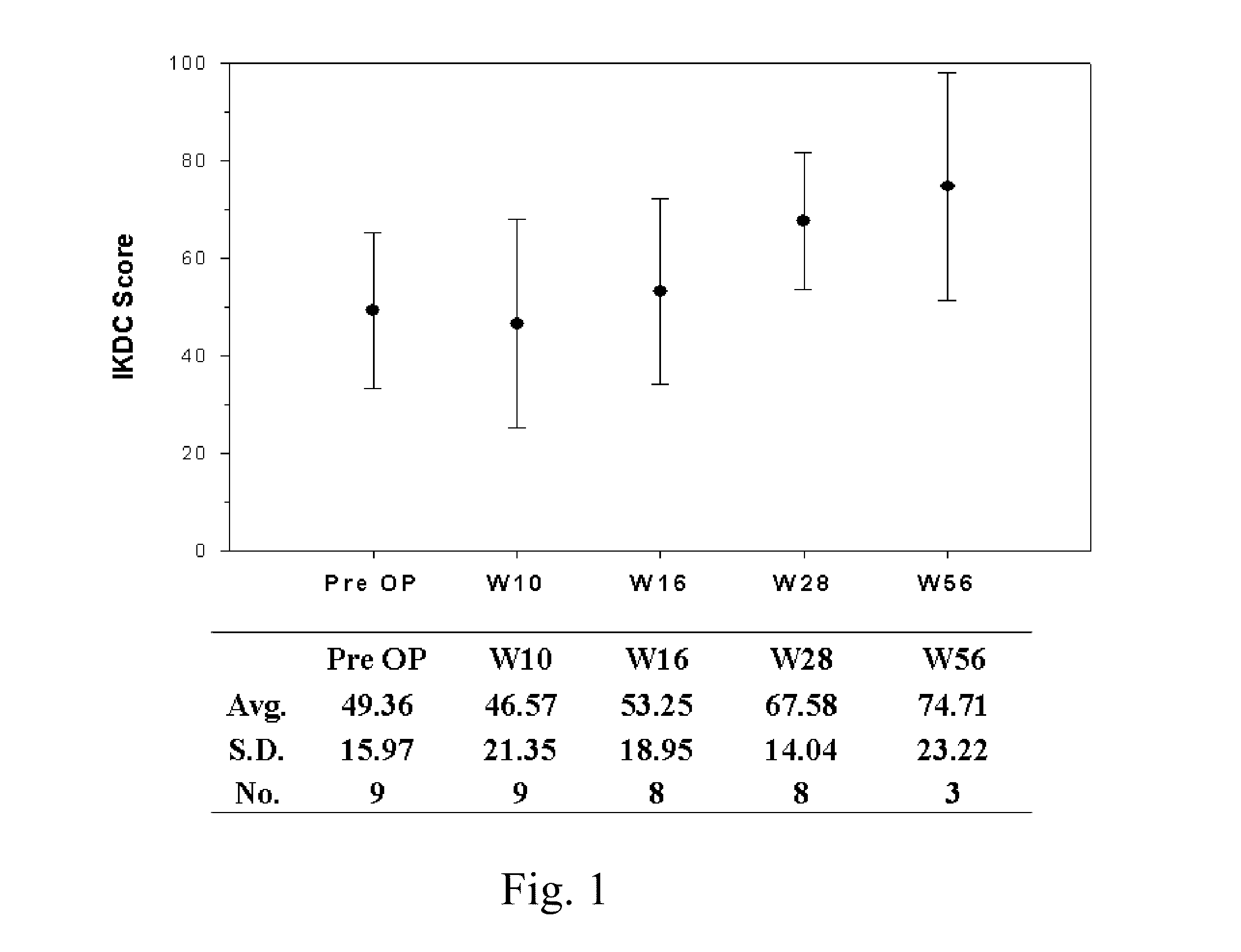 Surgical grafts for repairing chondral defects