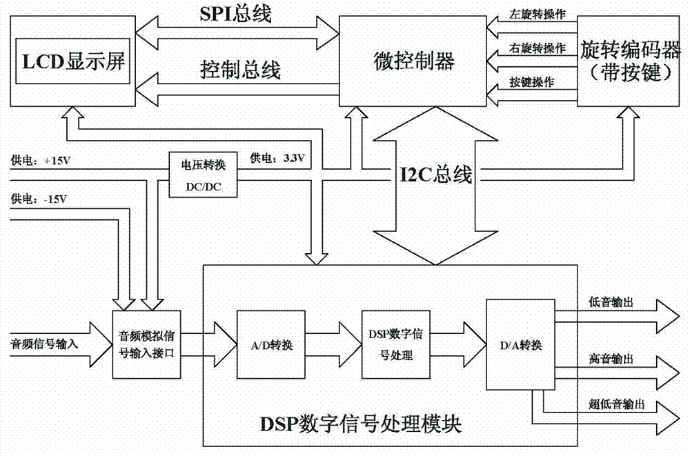 DSP audio digital signal processing system and method