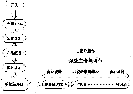 DSP audio digital signal processing system and method