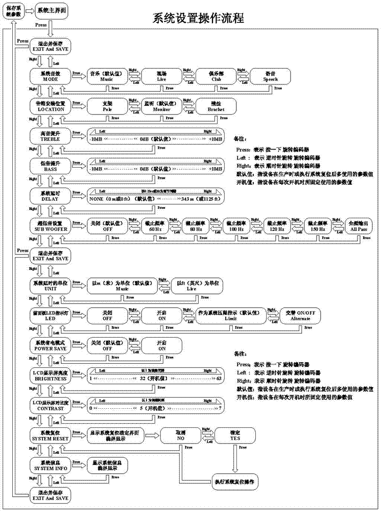 DSP audio digital signal processing system and method