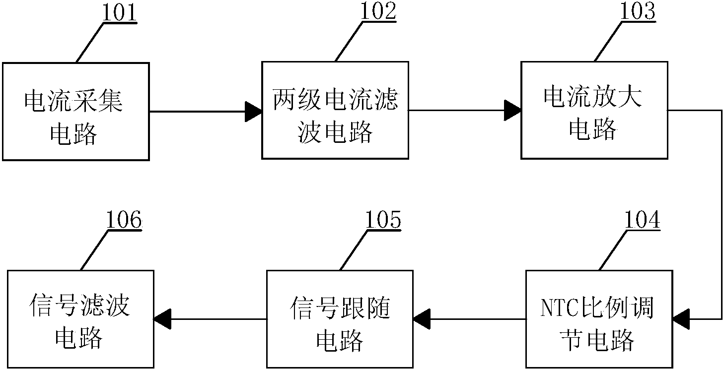 Current sampling circuit with temperature drifting compensation function