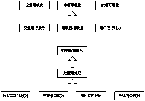 Urban traffic situation sensing method and a visualization method