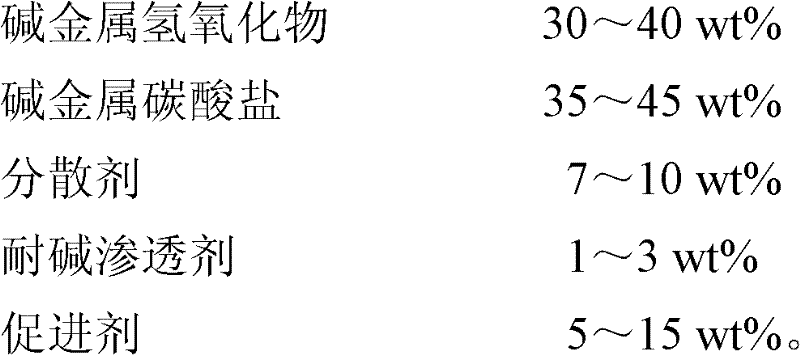 Color fixing substitution alkali for low-salt dyeing by using reactive dye pad steaming process