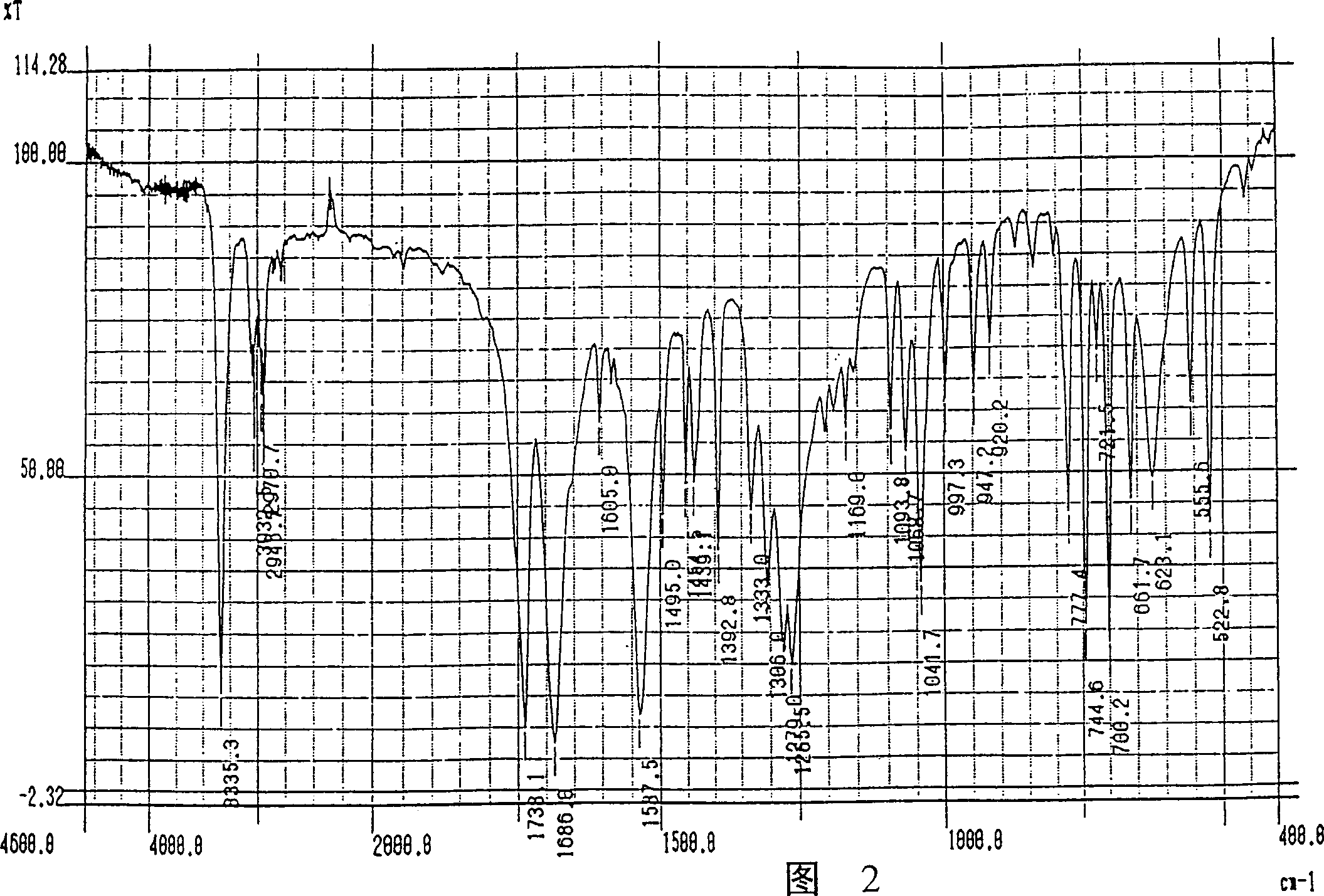 Process for producing alpha-halo ketones, alpha-halohydrine and epoxides