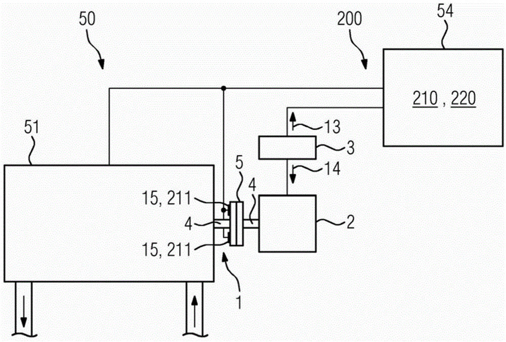 Avoidance of continuous operation in frequency converter-stimulated torsion resonances of a compressor train