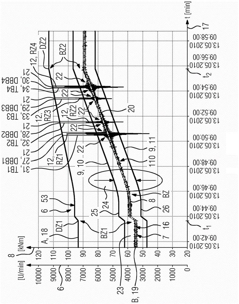 Avoidance of continuous operation in frequency converter-stimulated torsion resonances of a compressor train