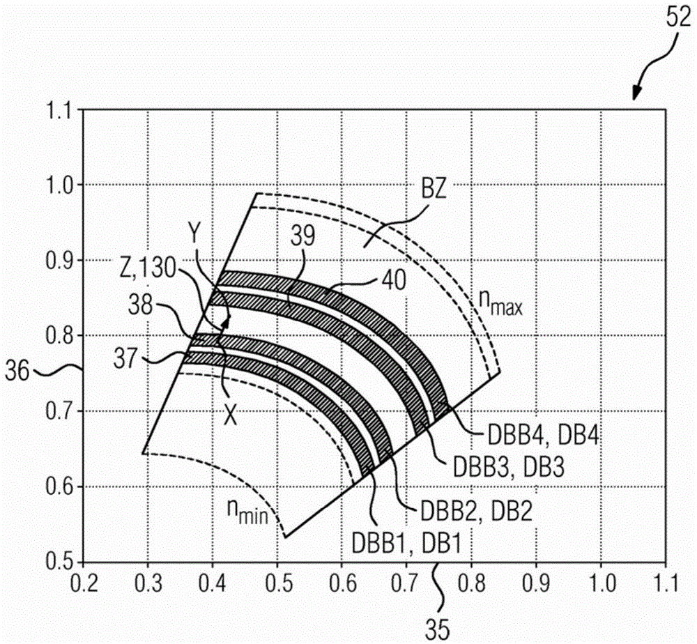 Avoidance of continuous operation in frequency converter-stimulated torsion resonances of a compressor train