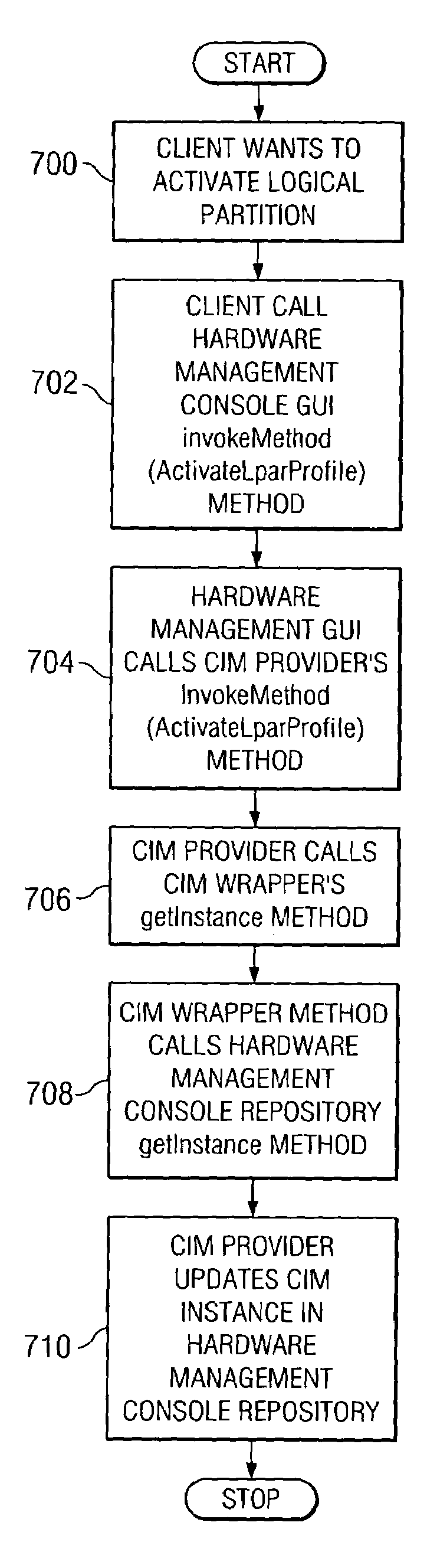 Method and apparatus for improving performance and scalability of an object manager