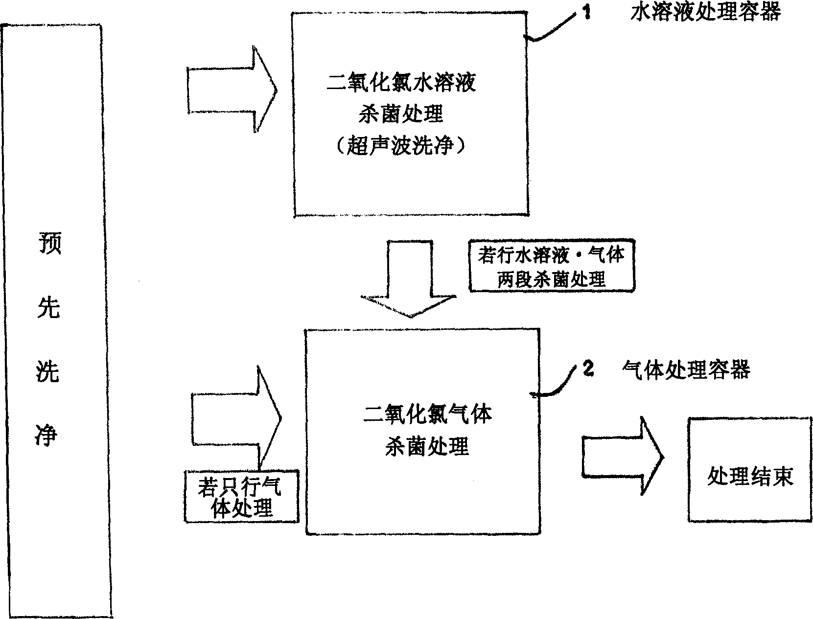 Method for cleaning and sterilizing medical apparatus after use